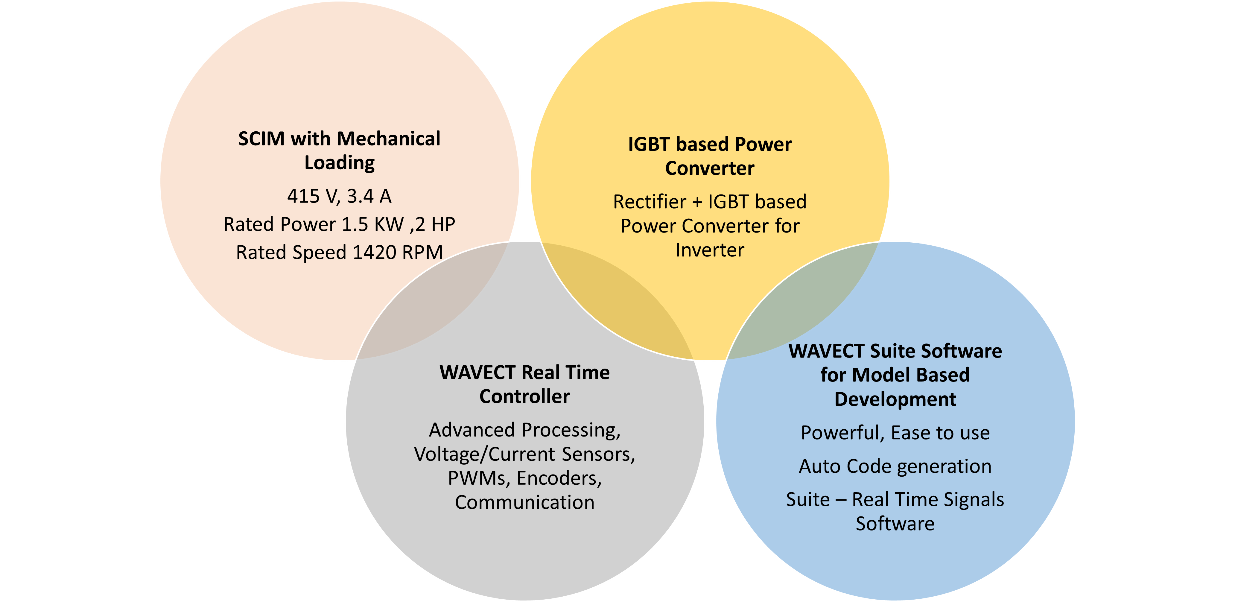 PMSM Motor Control Drive